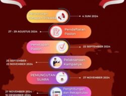 Tahapan Jadwal Pilkada Serentak Tahun 2024
