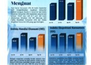 Ekspektasi Enam Bulan ke Depan Semakin Cerah Keyakinan Konsumen Kediri Menguat, Tanda Optimisme Ekonomi Terjaga