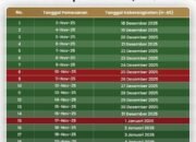 Tiket KA untuk Libur Natal dan Tahun Baru Sudah Dapat Dipesan, Daop 7 Madiun Bagikan Tips Memesan Tiket KA